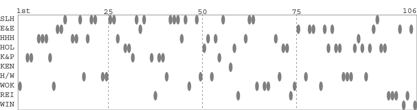 Team packing chart